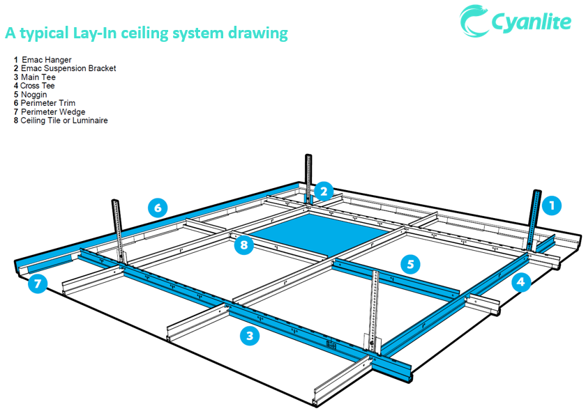 Cyanlite LED panel light for Lay-In ceiling drawing